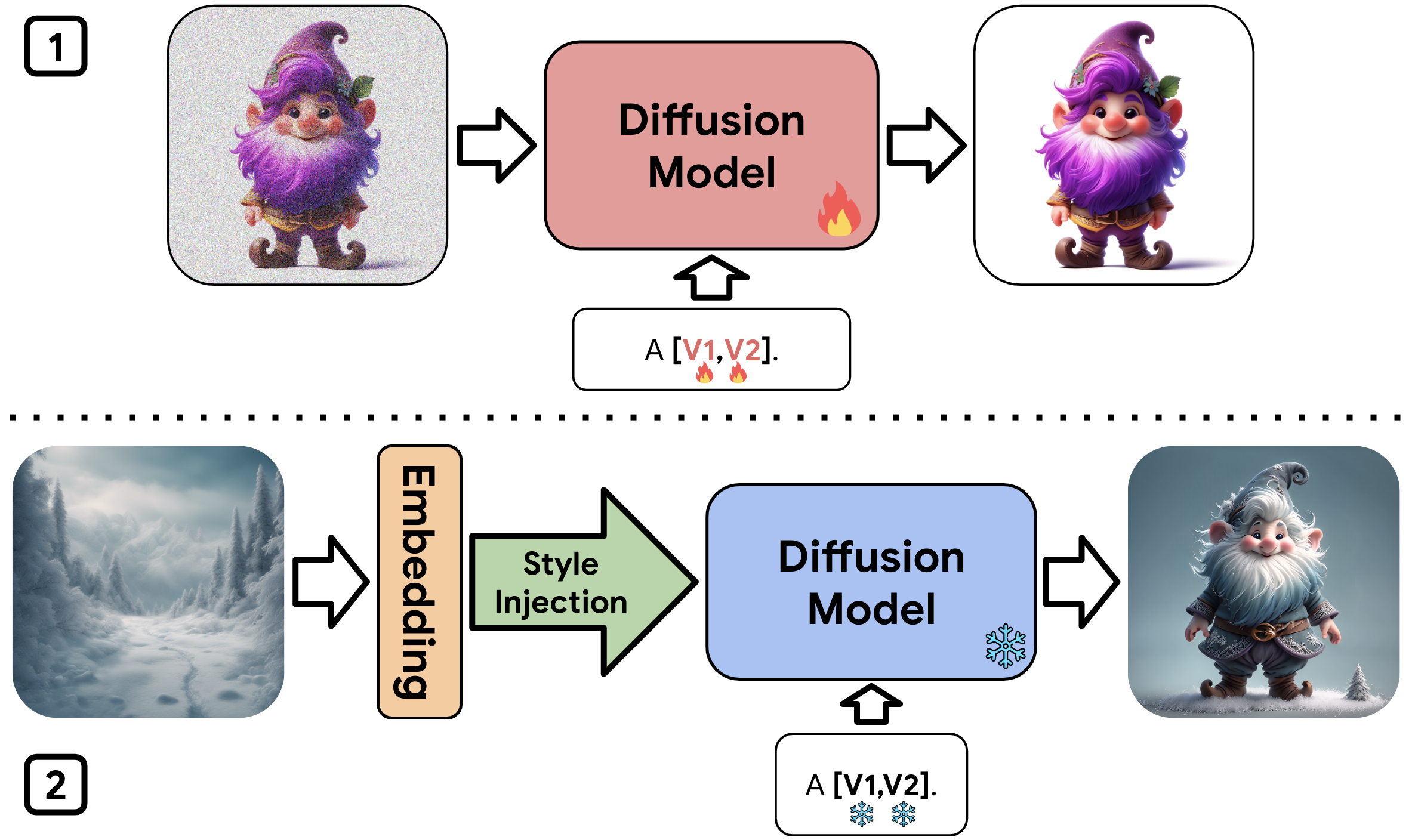 Style-Aware Personalization